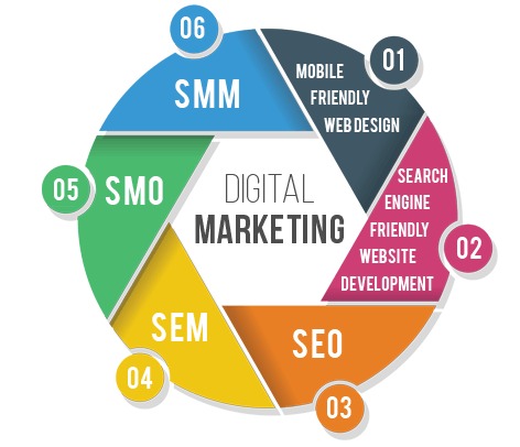 digital marketing company karachi pakistan